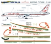 1:144 Royal Air Maroc Boeing 757-200