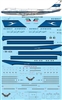 1:200 Kuwait Airways Boeing 747-200B