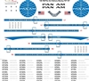 1:144 Pan Am (delivery) Boeing 747-121